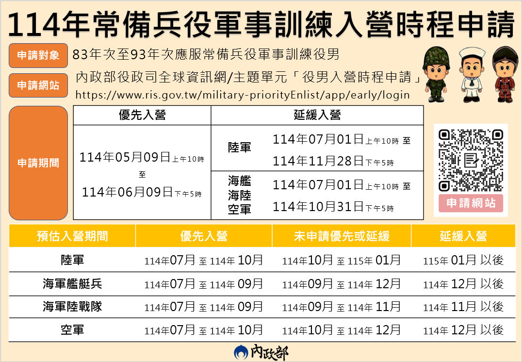 ▲▼內政部公布役男入營時程申請流程。（圖／內政部提供）