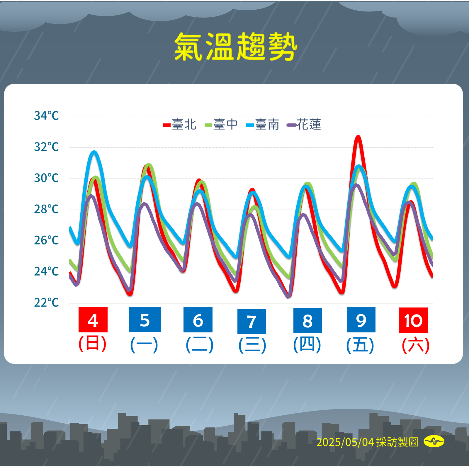 ▲▼天氣趨勢。（圖／氣象署提供）