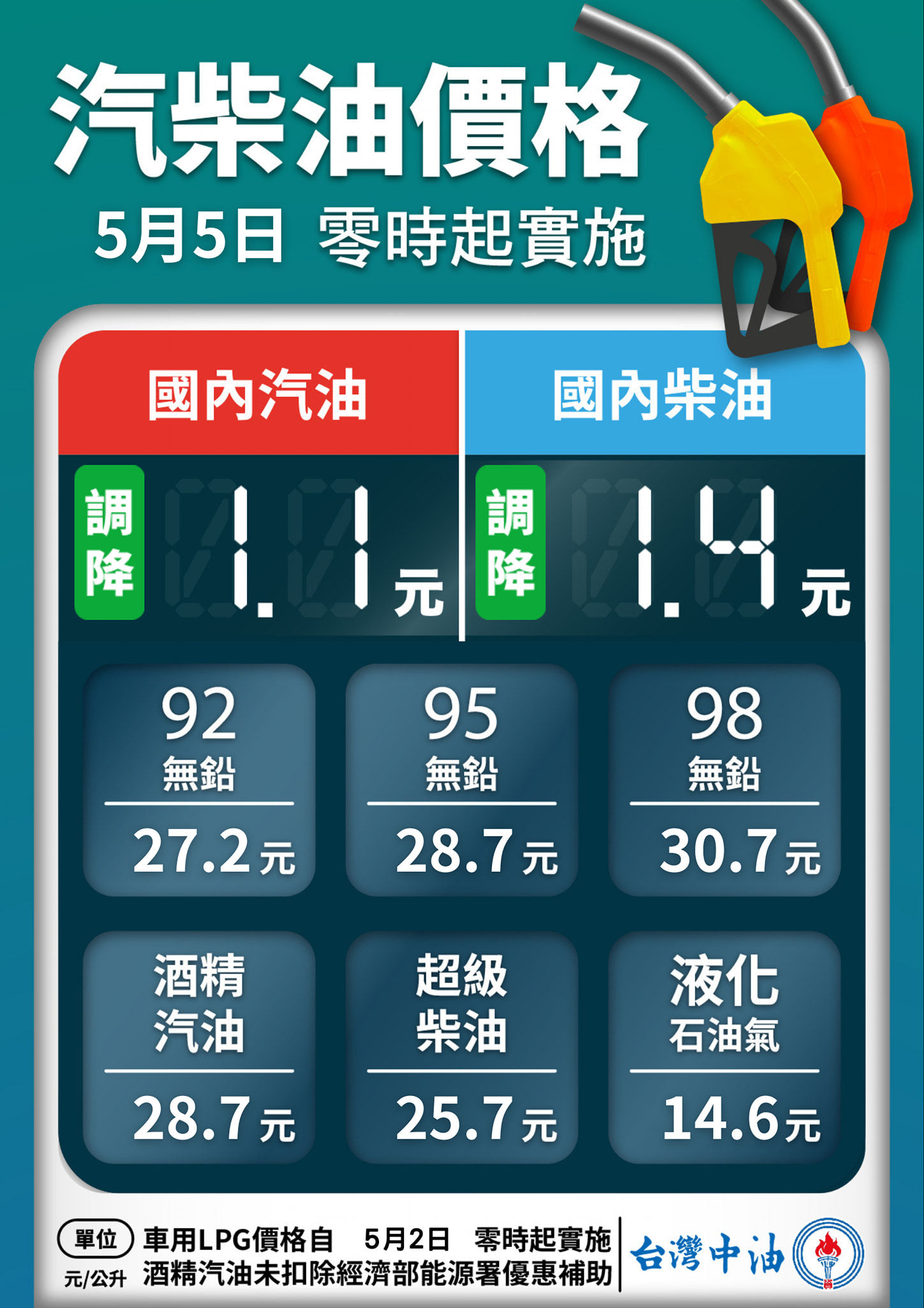 ▲▼油價大降。（圖／翻攝台灣中油）