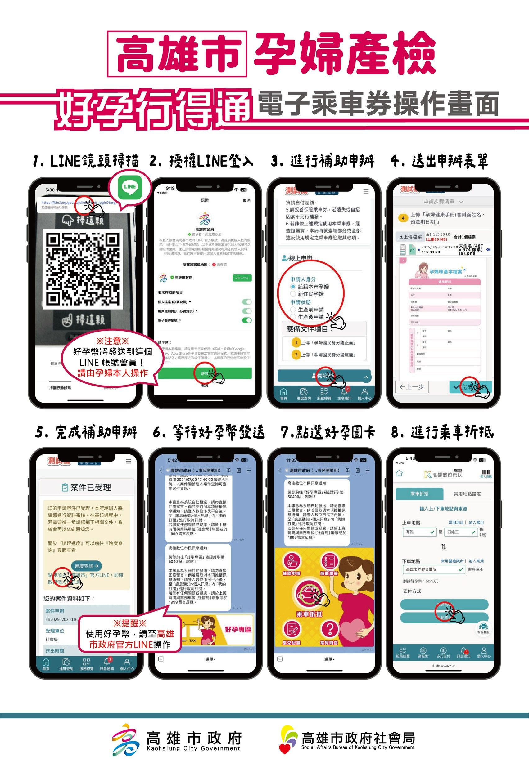 ▲▼產檢乘車券申請操作流程。（圖／高雄市社會局提供）
