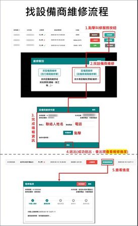 ▲桃園水資源智慧管理再進化推動三方共管平台