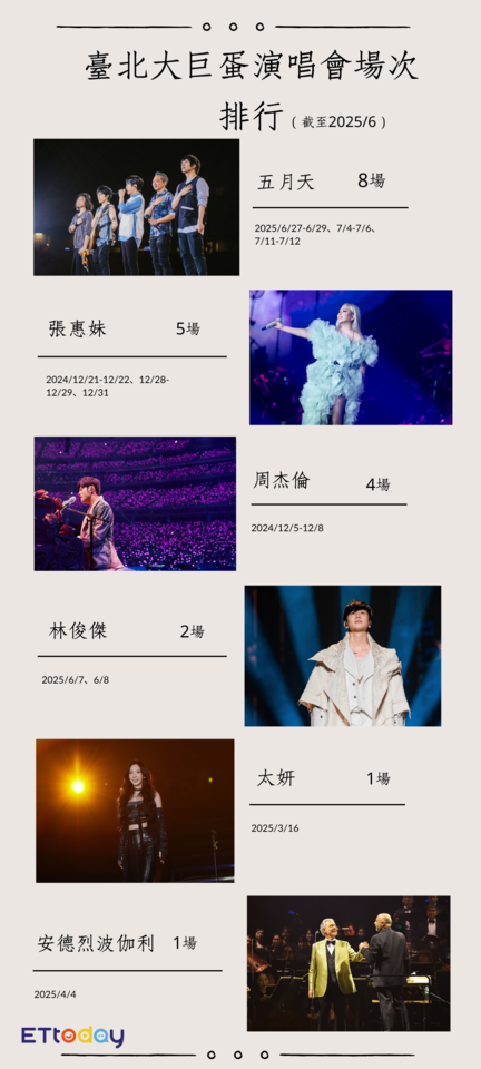 ▲▼             。（圖／記者蔡琛儀製圖）