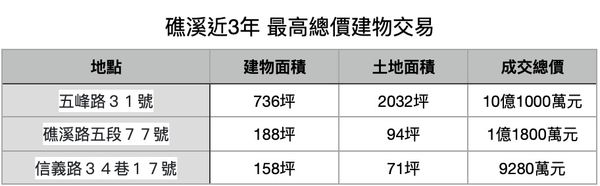 ▲▼             。（表／記者項瀚製）