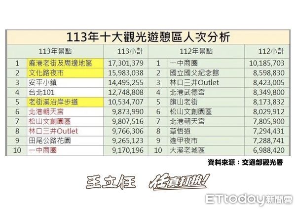 ▲黃守達,王立任。（圖／記者游瓊華翻攝）