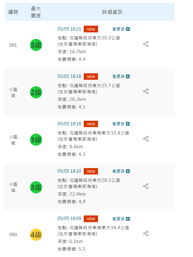 ▲▼地震。（圖／氣象署）