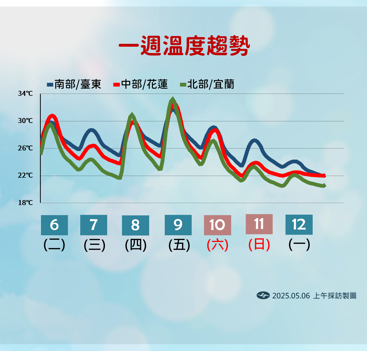 ▲▼未來一周天氣趨勢。（圖／氣象署提供）