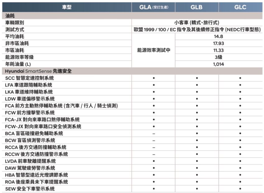 ▲台灣國產跨界休旅新選擇！Hyundai現代Mufasa開啟預售。（圖／翻攝自Hyundai）