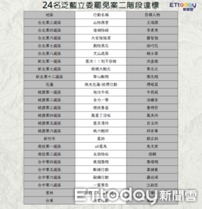 24泛藍立委二階罷免門檻達標　名單一次看