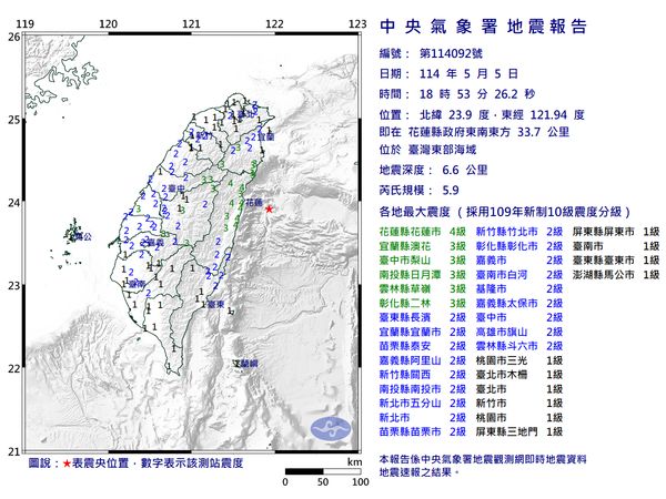 快訊／18:53台灣東部海域規模5.9「極淺層地震」　最大震度4級
