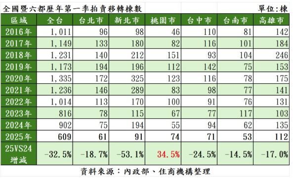 ▲▼             。（圖／）