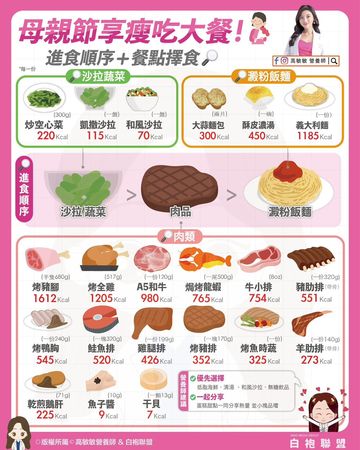▲▼營養師教你「4大重點」　放膽吃也不怕胖             。（圖／翻攝自FB/高敏敏營養師）