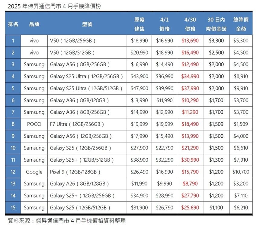 ▲▼             。（圖／傑昇通訊提供）
