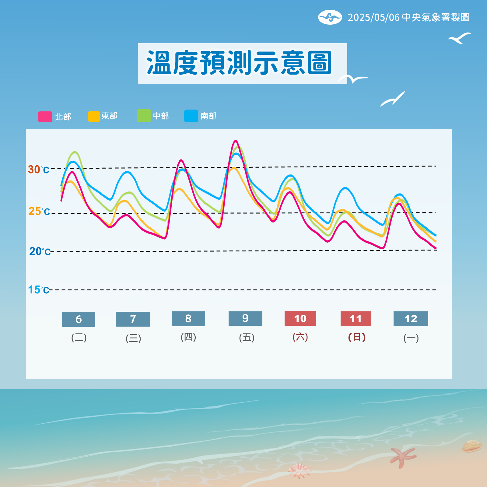 ▲未來一周天氣狀況。（圖／氣象署提供）