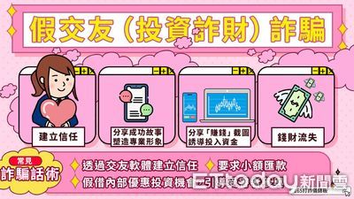 防詐騙小知識! 嘉義警提醒投資前查證真實性