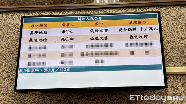 ▲張淵翔羈押禁見 市政顧問謝偉仁15萬元交保。（圖／記者郭世賢翻攝）