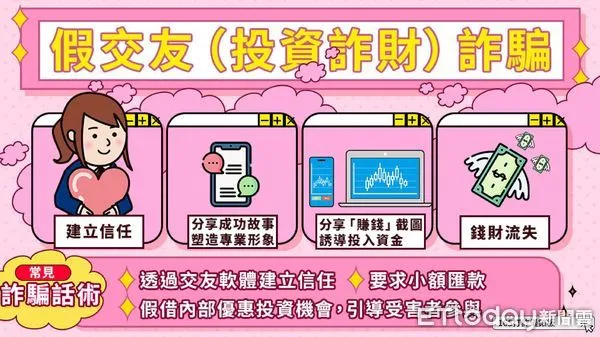 ▲▼      愛情陷阱!假交友詐騙橫行 甜言蜜語背後藏危機   。（圖／水上分局提供）