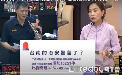 ▲台南市警察人力面臨退休潮與詐騙壓力，藍營議員呼籲市府提出補人方案、強化反詐策略。（記者林東良翻攝，下同）