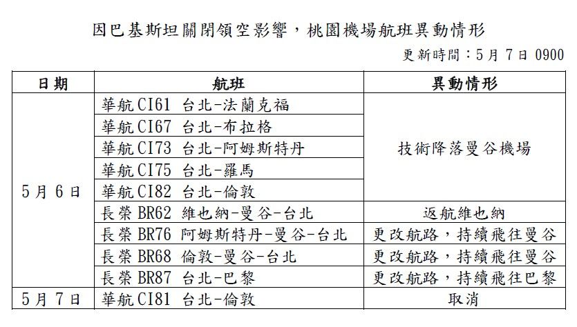 ▲▼桃園機場受巴基斯坦影響航班。（圖／桃園機場公司提供）