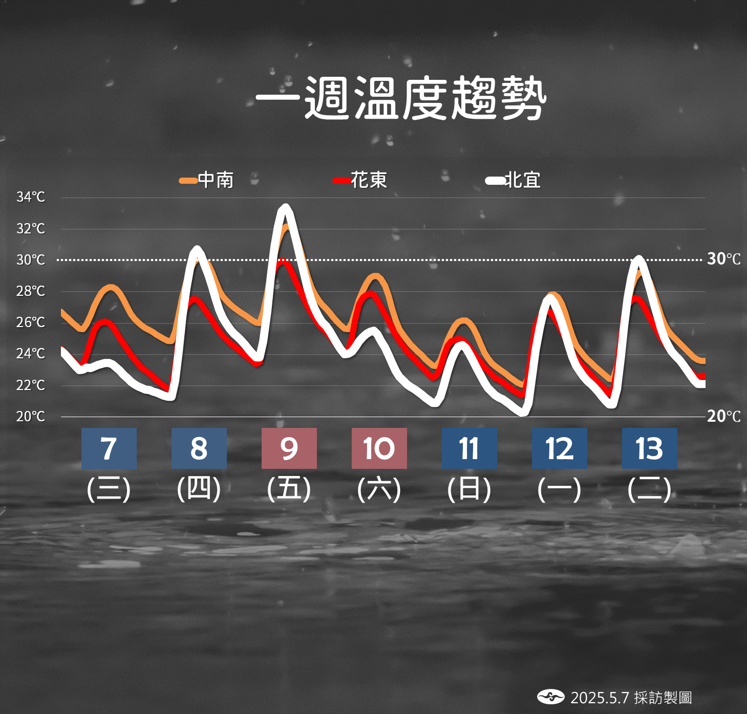 ▲▼未來一周天氣趨勢。（圖／氣象署提供）