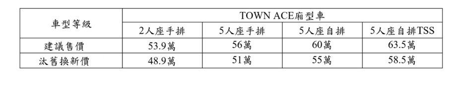 ▲新年式TOYOTA Town Ace開賣！自排安全有感升級，小漲價。（圖／翻攝自TOYOTA）