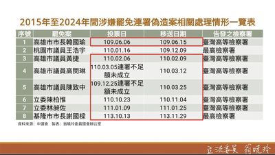 稱「涉不法也該等罷免完再追究」惹議 翁曉玲揭往例:超前告發是事實