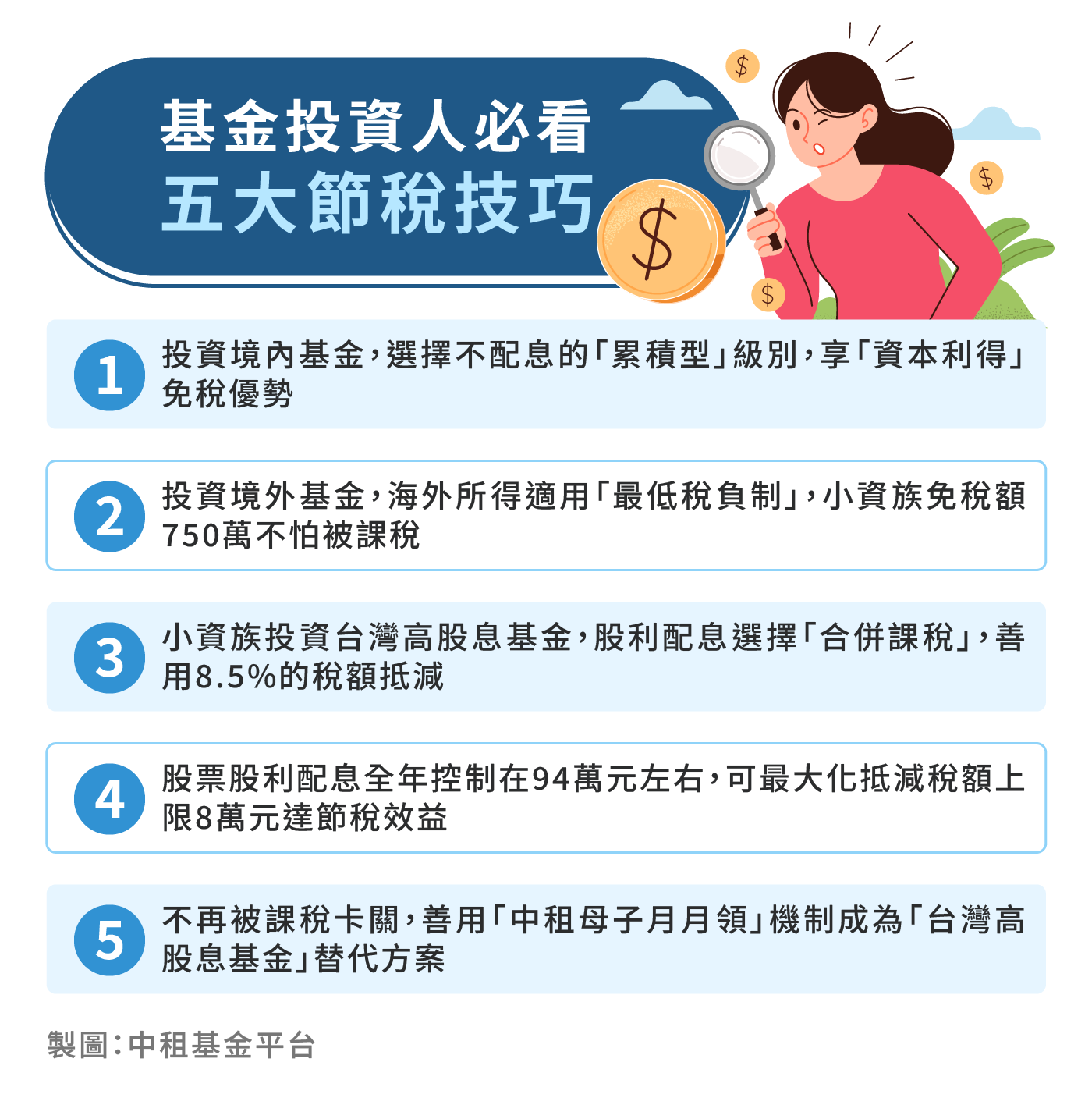 ▲▼基金報稅五大技巧。（圖／記者巫彩蓮攝）