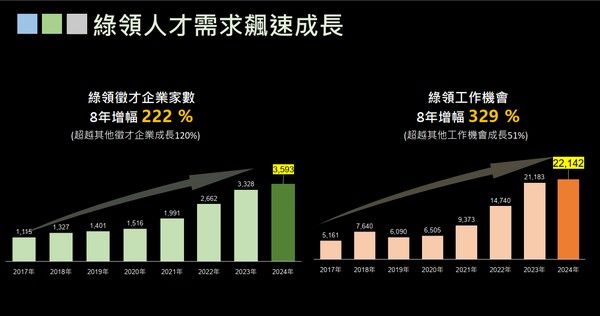 ▲環境部與中央大學簽署Mou培育綠領人才