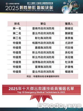 ▲台南和緯高級救護隊員顏維廷，榮獲2025年全國十大傑出救護技術員第1名，展現救護專業與生命價值。（記者林東良翻攝，下同）