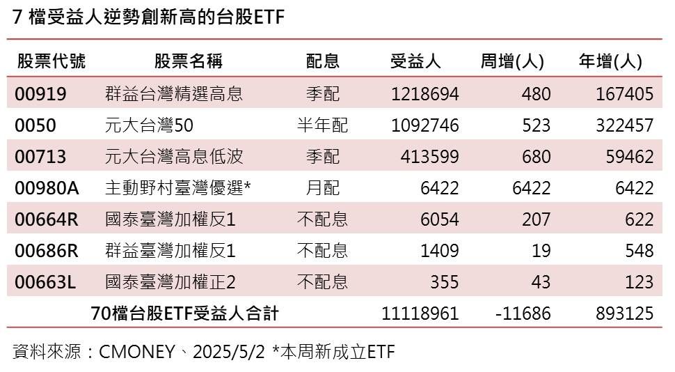 ▲▼群益投信。（圖／記者巫彩蓮攝）