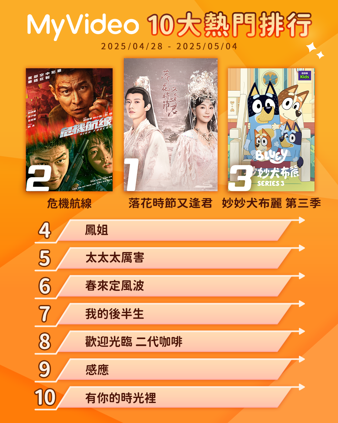 ▲▼MyVideo收視週榜（04/28-05/04）。（圖／MyVideo提供）
