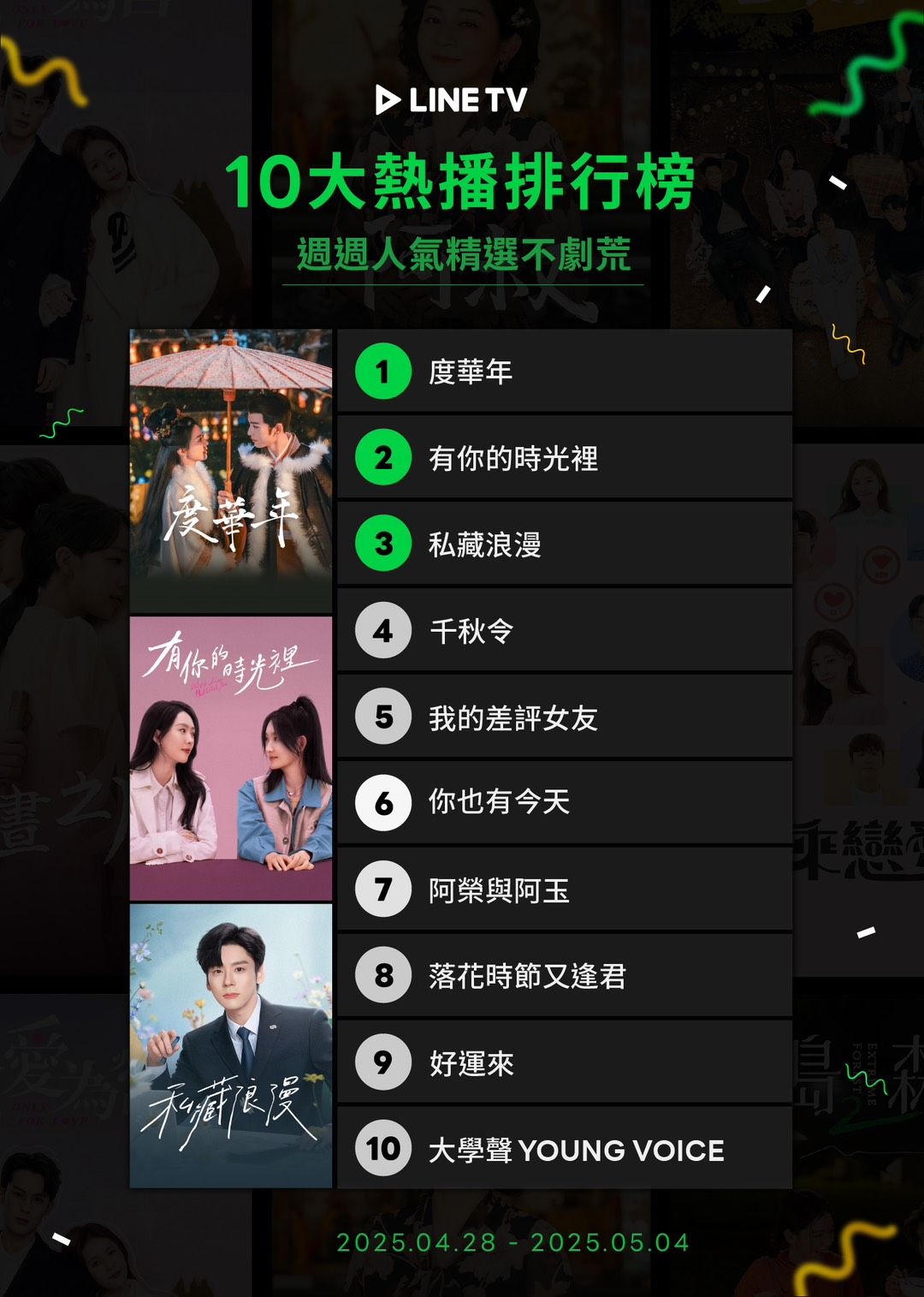 ▲▼LINE TV收視週榜（04/28-05/04）。（圖／LINE TV提供）