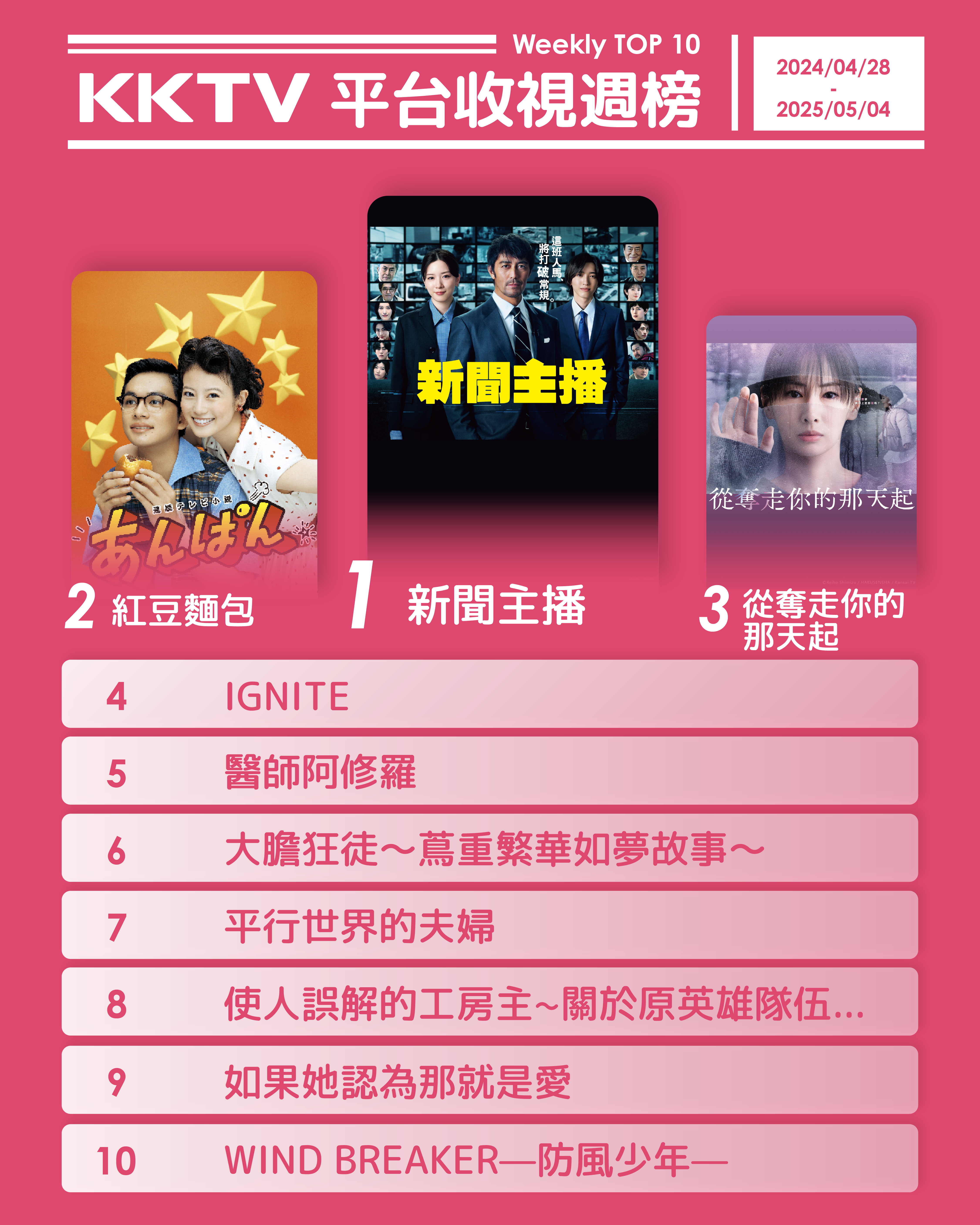 ▲▼KKTV收視週榜（04/28-05/04）。（圖／KKTV提供）