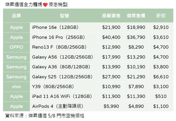 ▲▼             。（圖／傑昇通信提供）