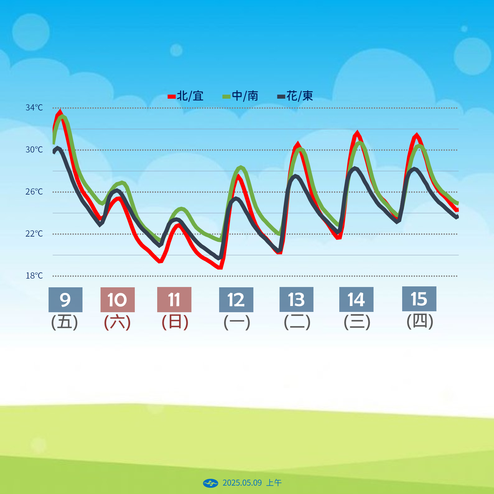 ▲▼天氣趨勢。（圖／氣象署提供）