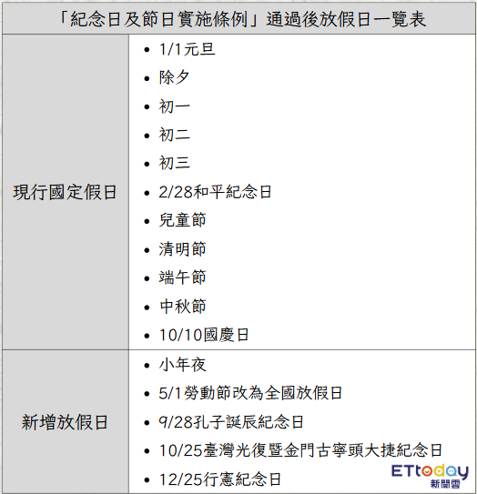 [暈船] 民生政策：國定假日+4