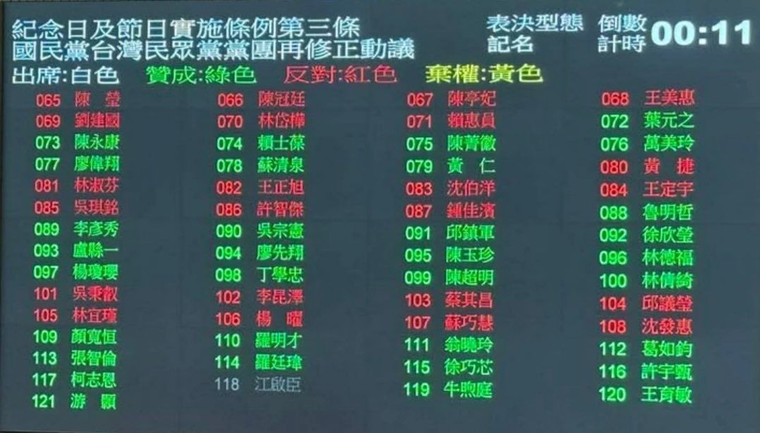 ▲▼「紀念日及節日實施條例」表決。（圖／翻攝自Facebook／謝寒冰）