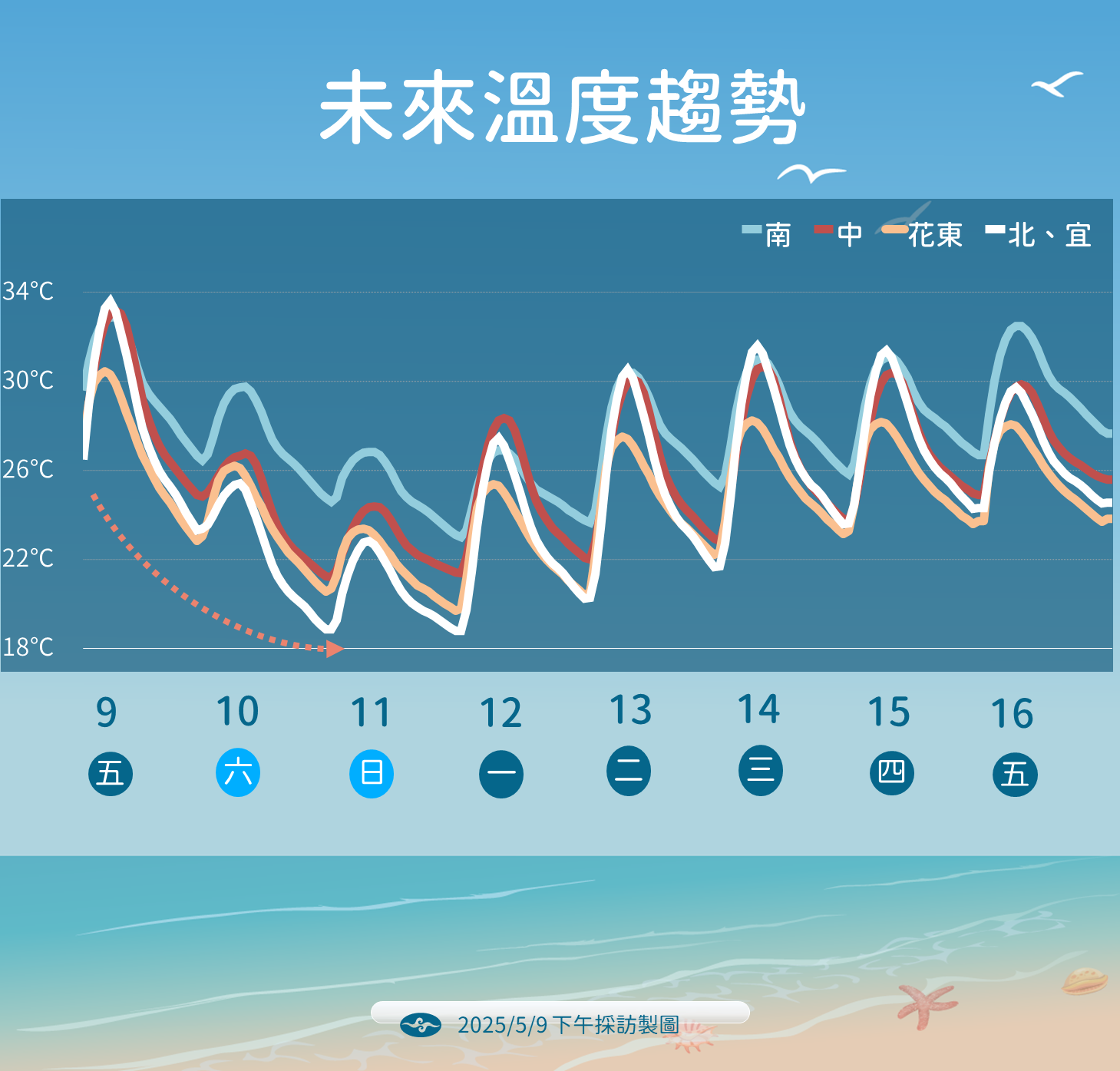 ▲▼天氣趨勢。（圖／氣象署提供）