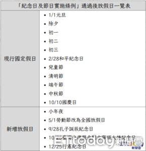 立院三讀國定假日增4+1天 林佳瑋曝勞工心聲:十年奮鬥非倉促立法