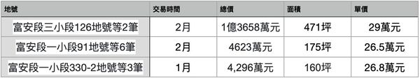 ▲▼             。（表／記者項瀚攝）