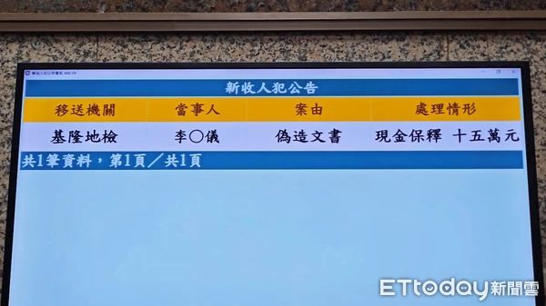 ▲國民黨基隆主委吳國勝收押 又兩區主任交保。（圖／記者郭世賢翻攝）