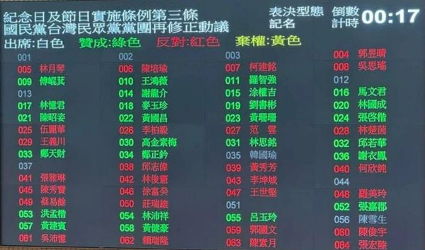 ▲▼「紀念日及節日實施條例」表決。（圖／翻攝自Facebook／謝寒冰）