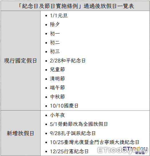 立院三讀國定假日增4+1天　 林佳瑋曝勞工心聲：十年奮鬥非倉促立法