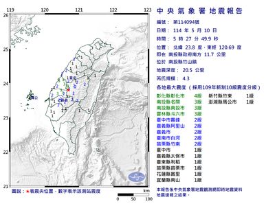 快訊／05:27南投竹山4.3地震　13縣市有感最大震度4級