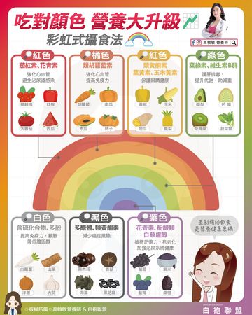 ▲▼營養師傳授「彩虹飲食法」讓你更健康             。（圖／翻攝自FB/高敏敏營養師）