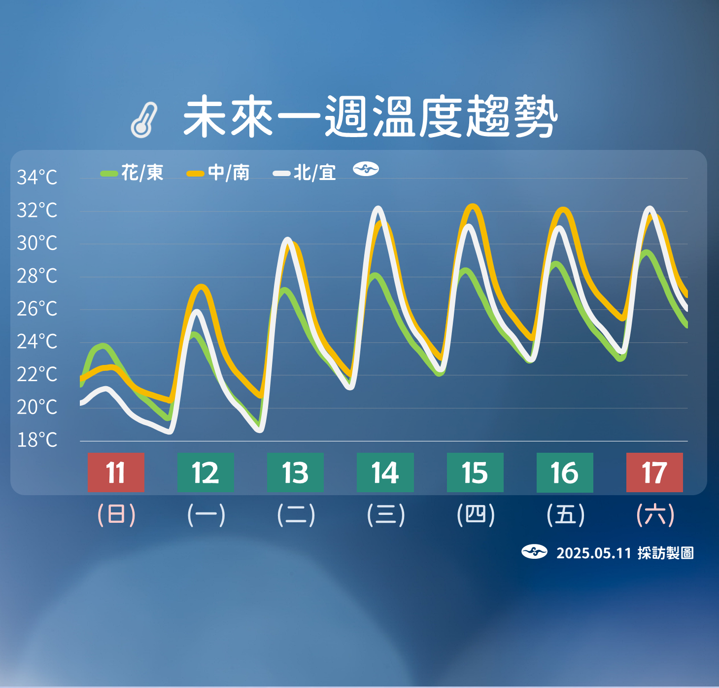 ▲▼未來一周降雨趨勢。（圖／氣象署提供）