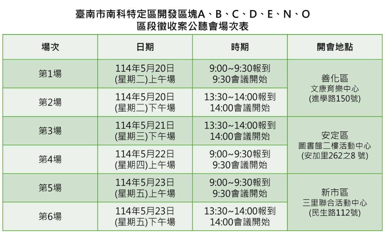 ▲南科特定區ABCDENO區段徵收推動，抵價地比例分為44.5%至50%不等。（圖／台南市地政局）