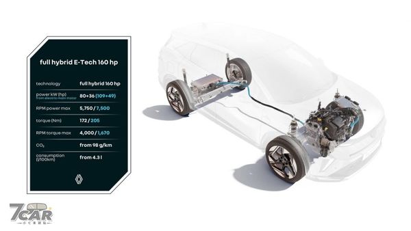 提升性能同時降低油耗　Renault 推出全新 E-Tech 160hp 混合動力系統