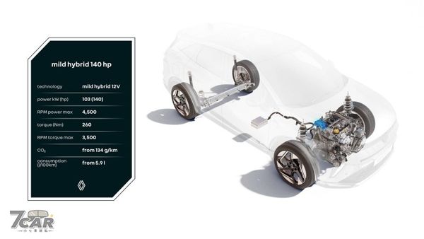 提升性能同時降低油耗　Renault 推出全新 E-Tech 160hp 混合動力系統