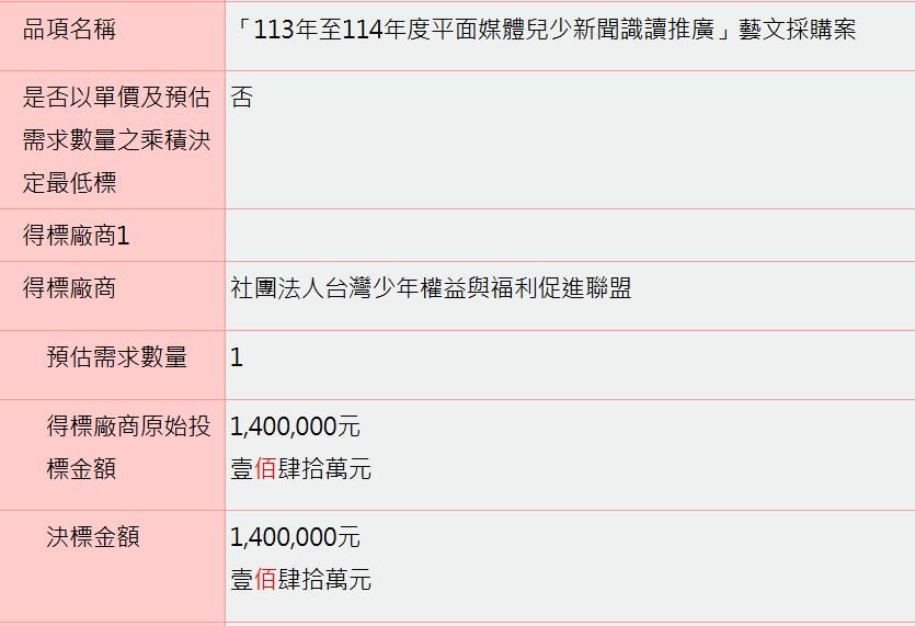 ▲▼黃揚明公布綠委林月琴兩個民間團體職務與標案。（圖／翻攝自Facebook／帳號名稱）