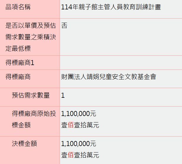 ▲▼黃揚明公布綠委林月琴兩個民間團體職務與標案。（圖／翻攝自Facebook／帳號名稱）